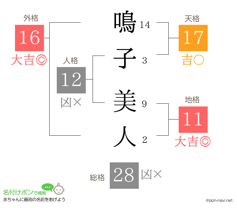 鳴子 美人さんの姓名判断結果