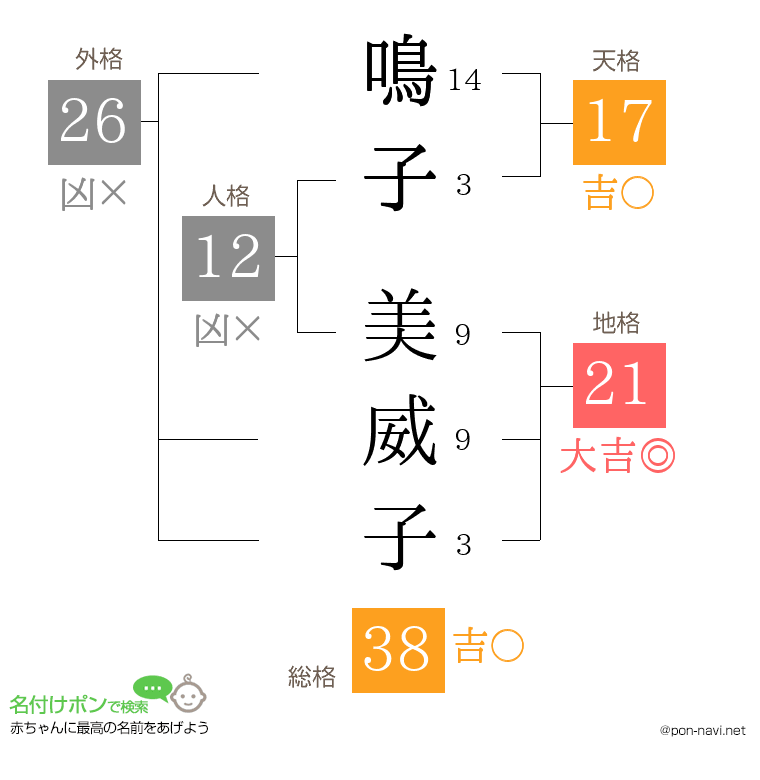 鳴子 美威子さんの姓名判断結果