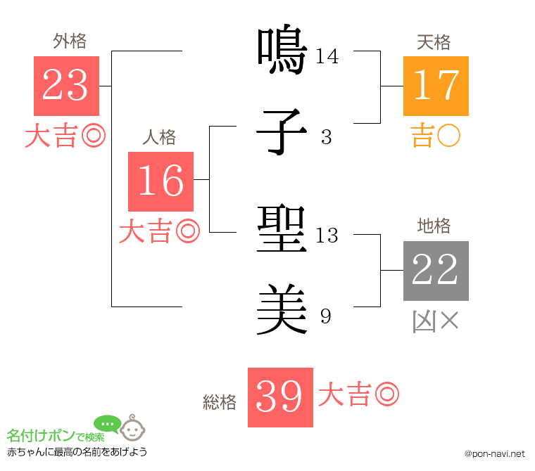 鳴子 聖美さんの姓名判断結果