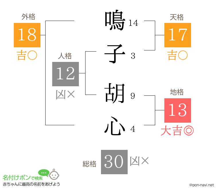 鳴子 胡心さんの姓名判断結果