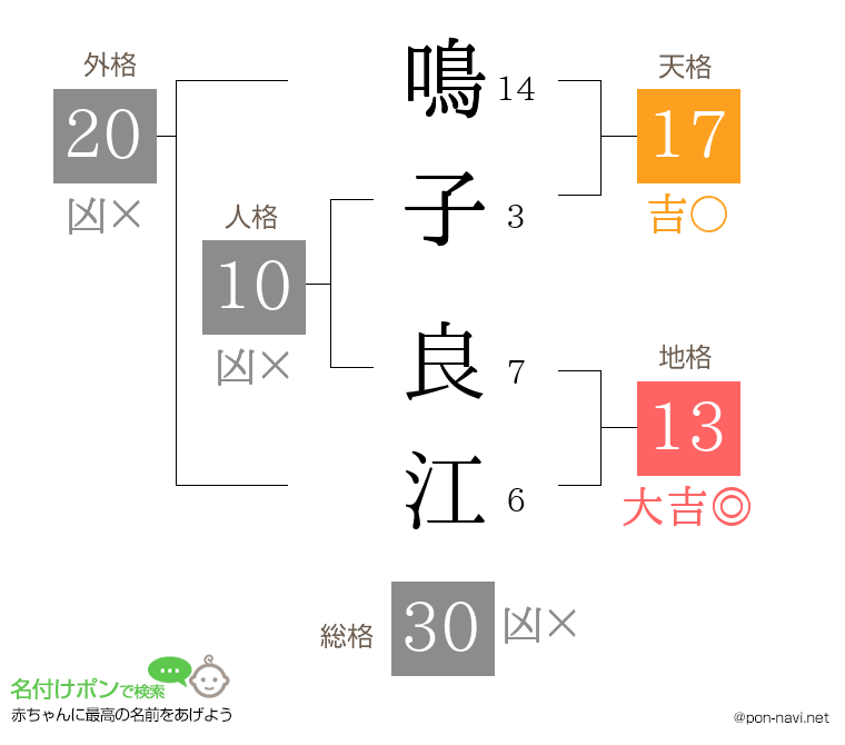鳴子 良江さんの姓名判断結果