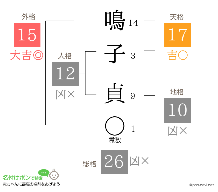 鳴子 貞さんの姓名判断結果