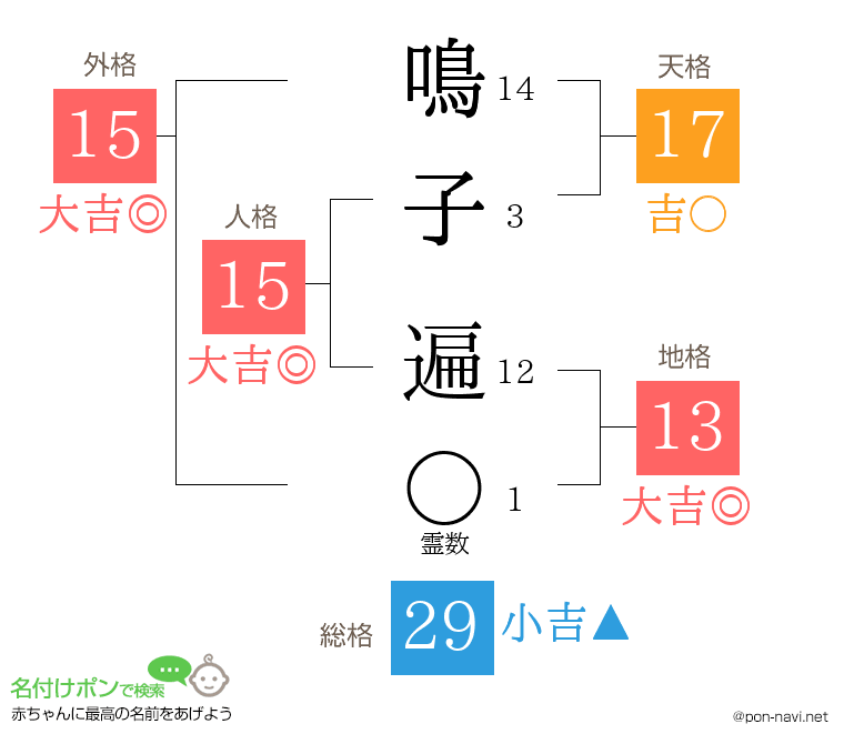 鳴子 遍さんの姓名判断結果