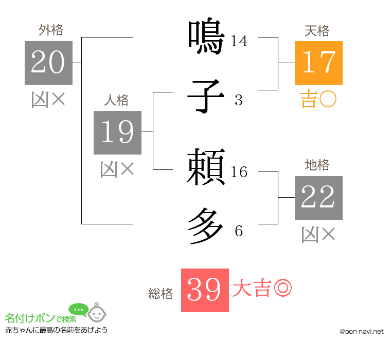 鳴子 頼多さんの姓名判断結果