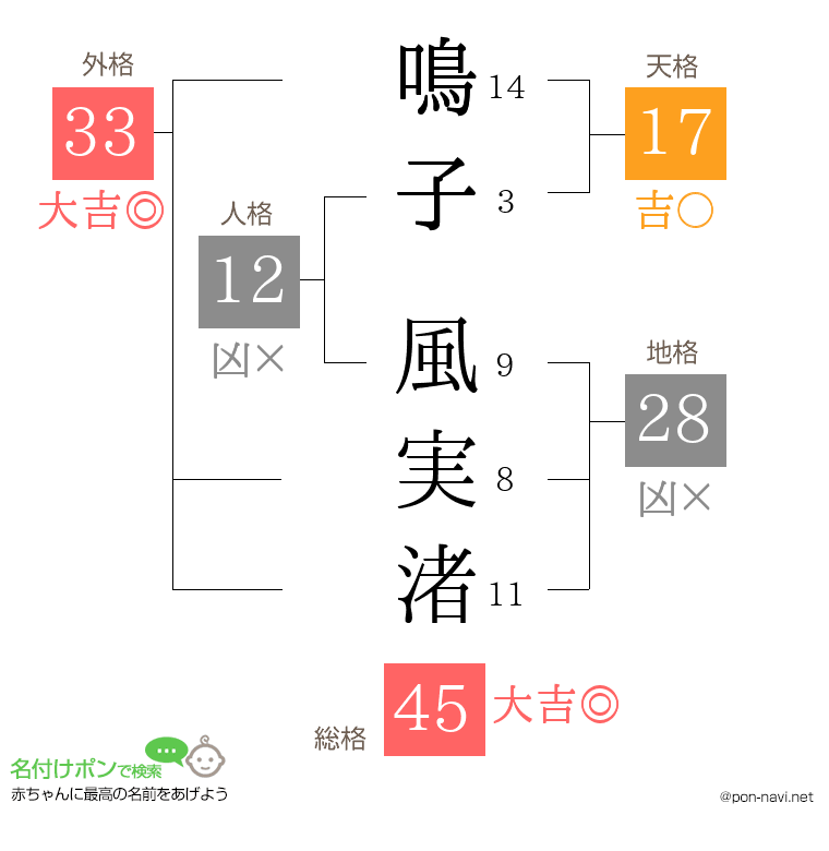 鳴子 風実渚さんの姓名判断結果