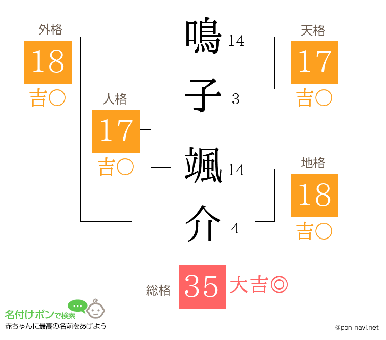 鳴子 颯介さんの姓名判断結果