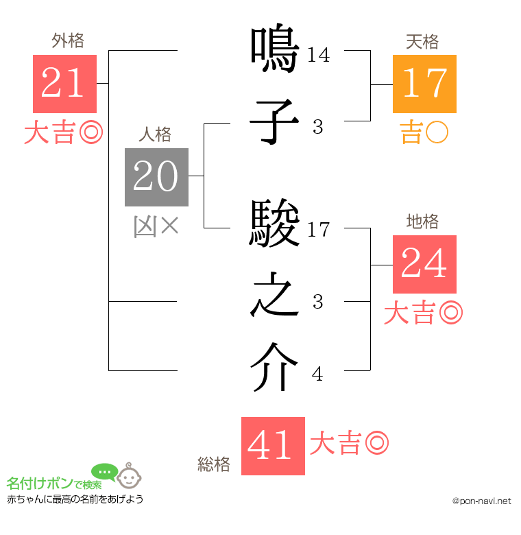鳴子 駿之介さんの姓名判断結果