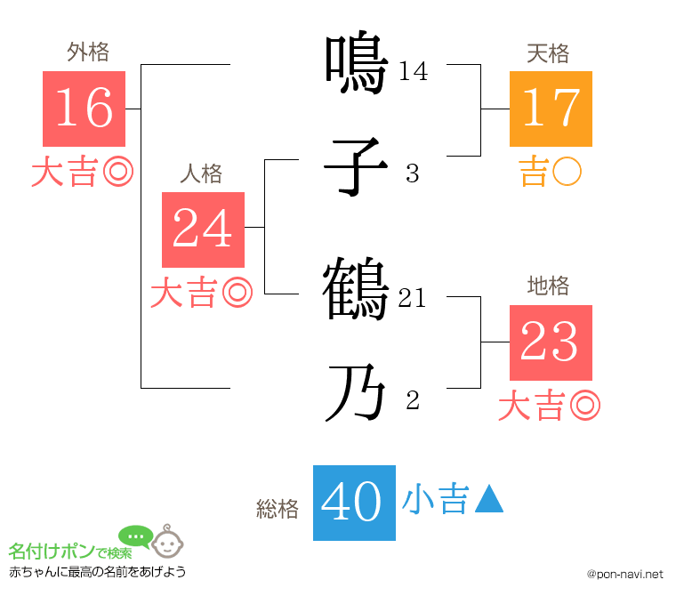 鳴子 鶴乃さんの姓名判断結果