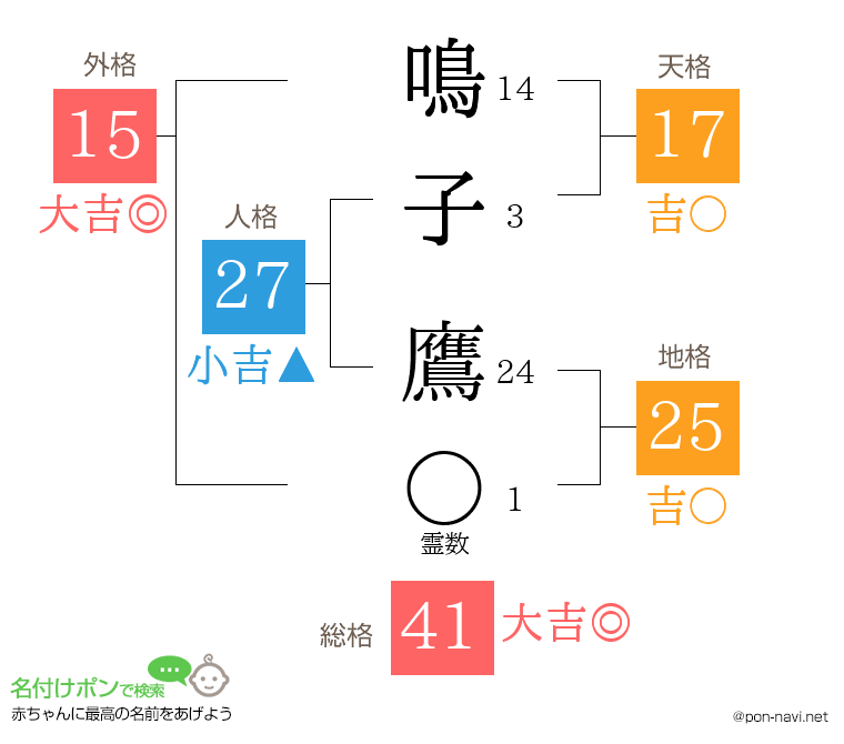 鳴子 鷹さんの姓名判断結果