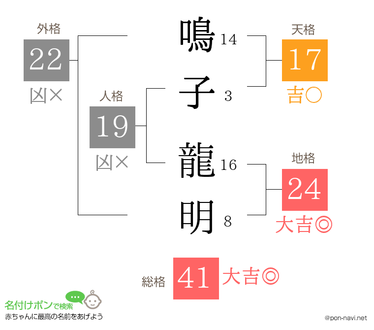 鳴子 龍明さんの姓名判断結果