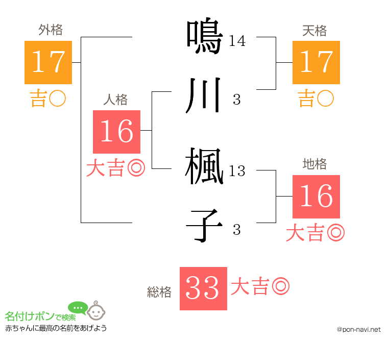 鳴川 楓子さんの姓名判断結果