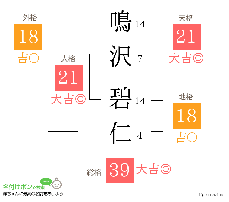鳴沢 碧仁さんの姓名判断結果