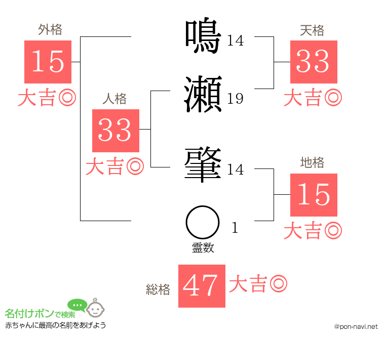 鳴瀬 肇さんの姓名判断結果