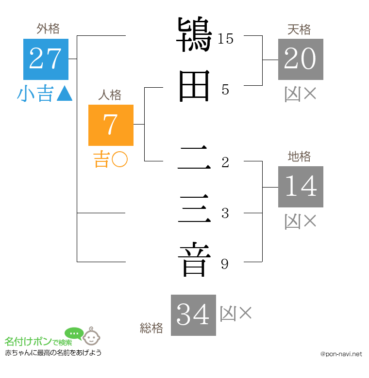 鴇田 二三音さんの姓名判断結果