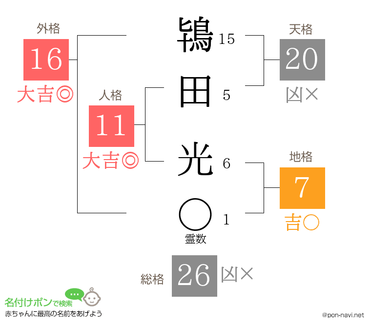 鴇田 光さんの姓名判断結果