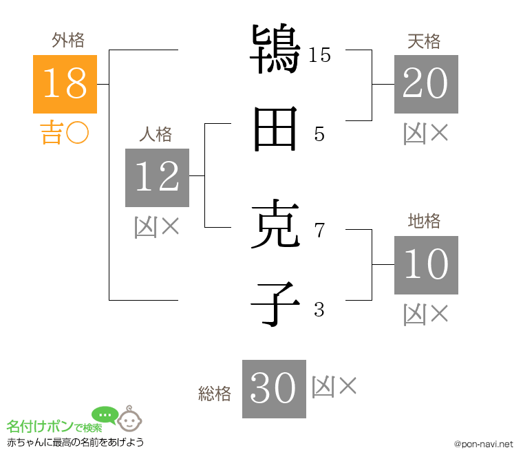 鴇田 克子さんの姓名判断結果