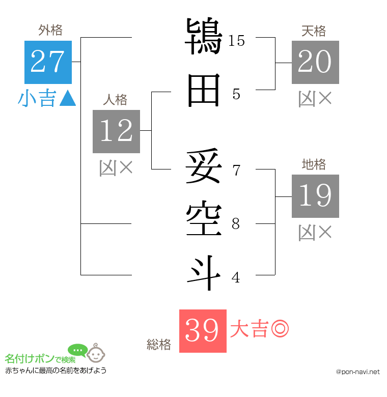 鴇田 妥空斗さんの姓名判断結果