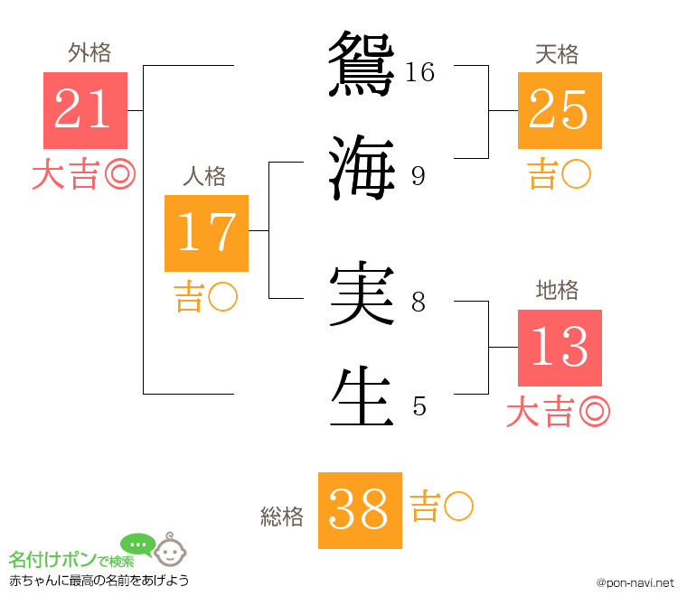 鴛海 実生さんの姓名判断結果