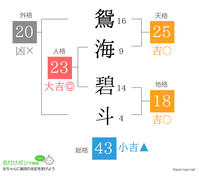 鴛海 碧斗さんの姓名判断結果