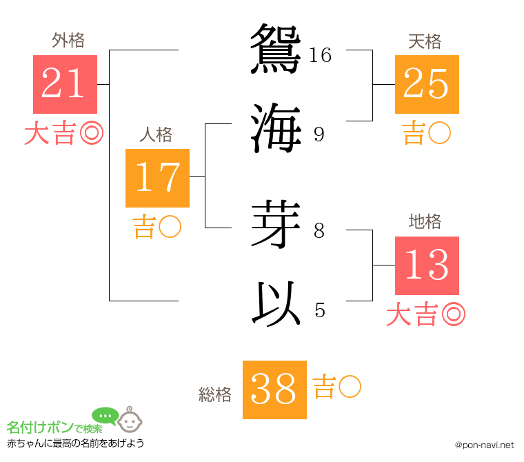 鴛海 芽以さんの姓名判断結果