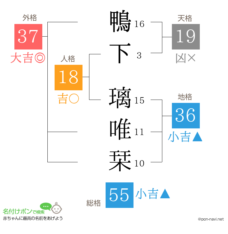 鴨下 璃唯栞さんの姓名判断結果