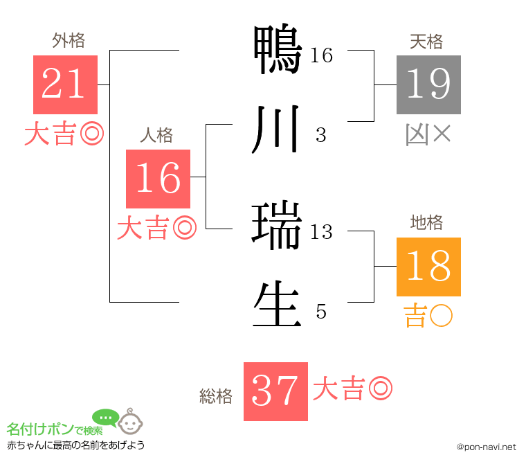 鴨川 瑞生さんの姓名判断結果