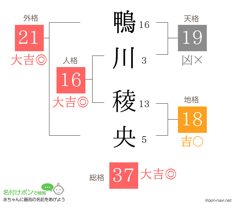 鴨川 稜央さんの姓名判断結果