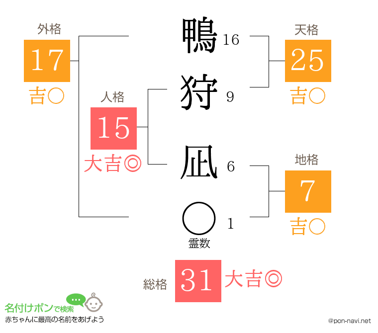 鴨狩 凪さんの姓名判断結果