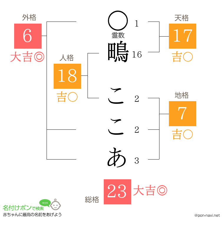 鴫 ここあさんの姓名判断結果