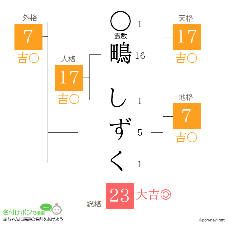鴫 しずくさんの姓名判断結果