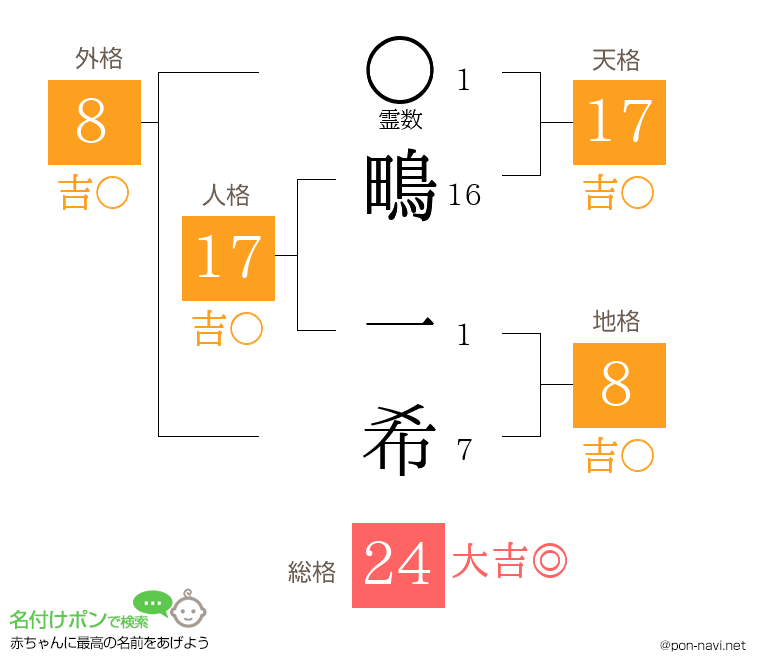 鴫 一希さんの姓名判断結果