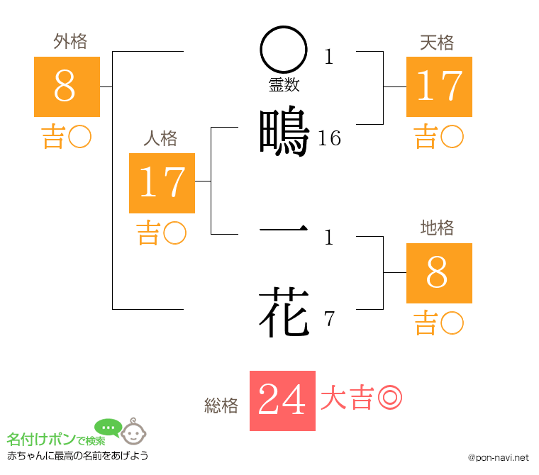 鴫 一花さんの姓名判断結果