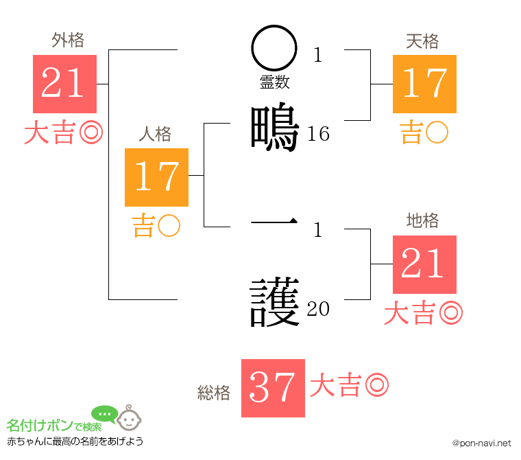 鴫 一護さんの姓名判断結果