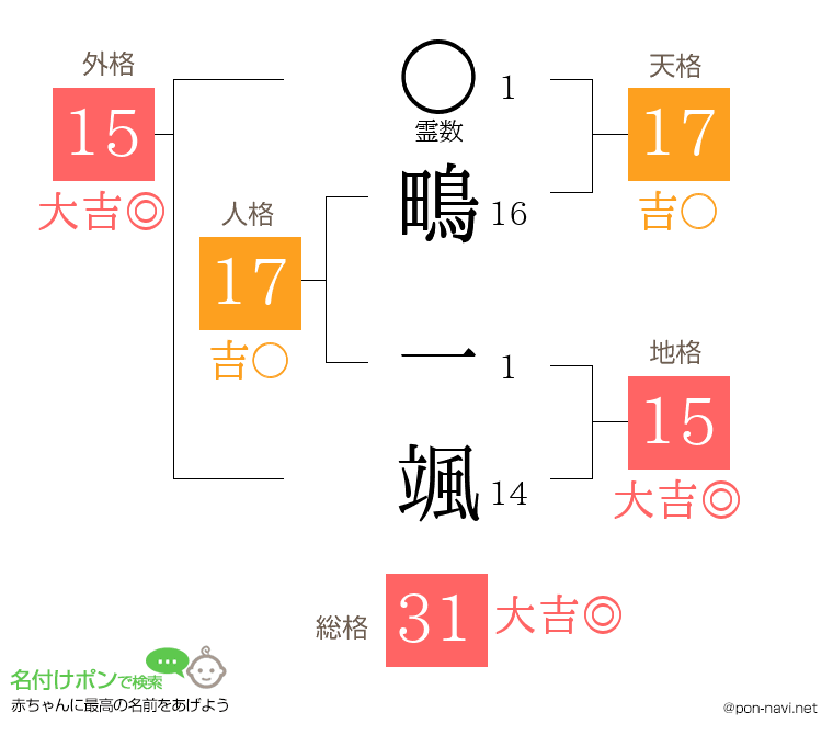 鴫 一颯さんの姓名判断結果