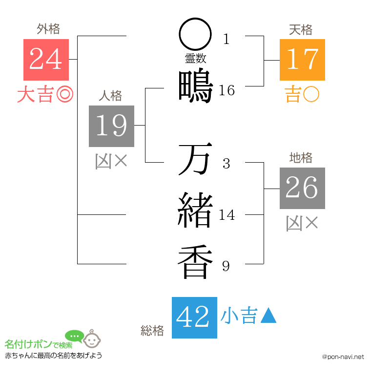 鴫 万緒香さんの姓名判断結果