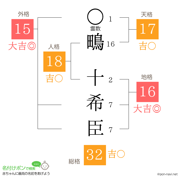 鴫 十希臣さんの姓名判断結果