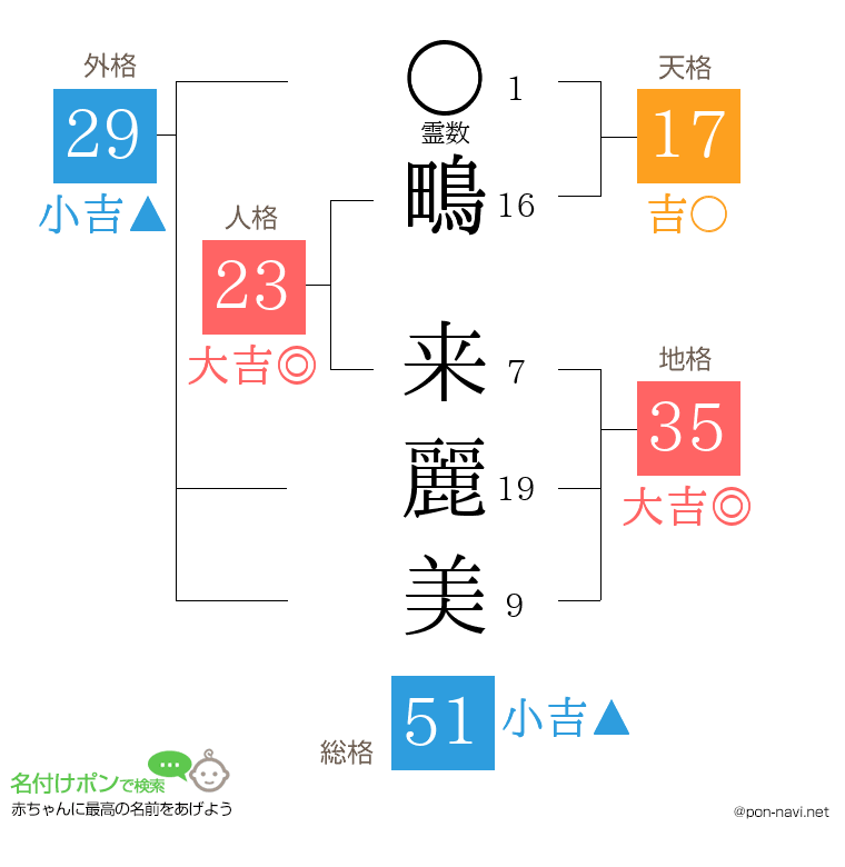 鴫 来麗美さんの姓名判断結果
