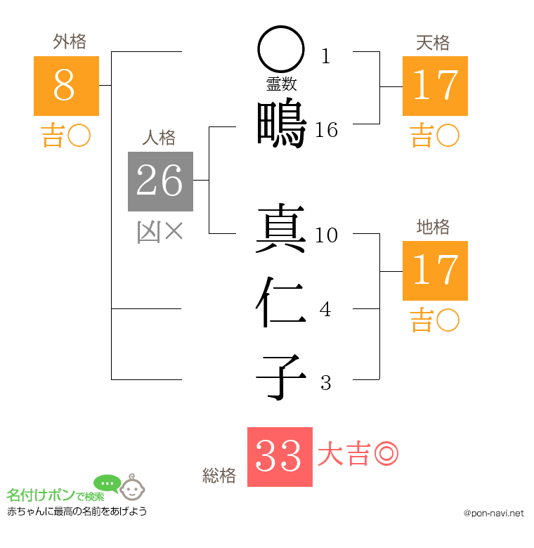 鴫 真仁子さんの姓名判断結果