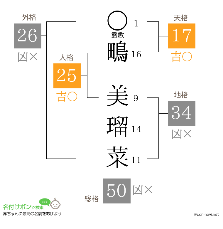 鴫 美瑠菜さんの姓名判断結果