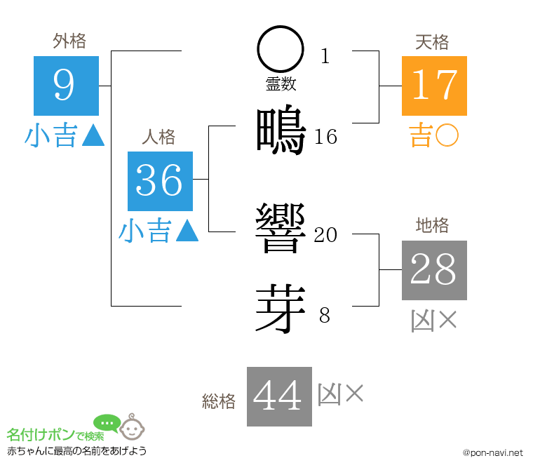 鴫 響芽さんの姓名判断結果
