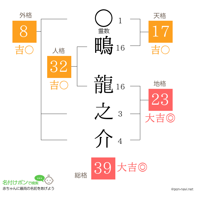 鴫 龍之介さんの姓名判断結果