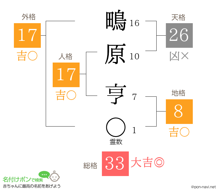 鴫原 亨さんの姓名判断結果