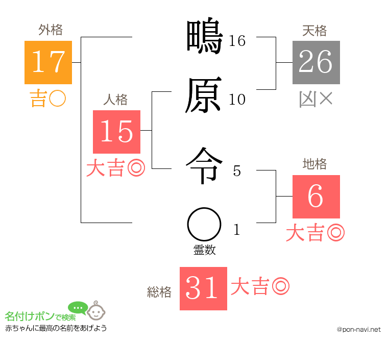 鴫原 令さんの姓名判断結果