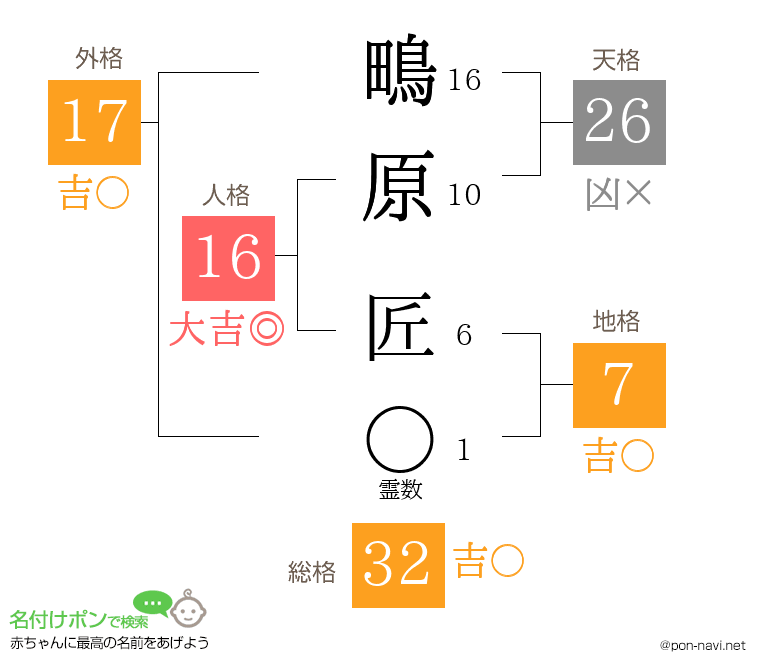 鴫原 匠さんの姓名判断結果