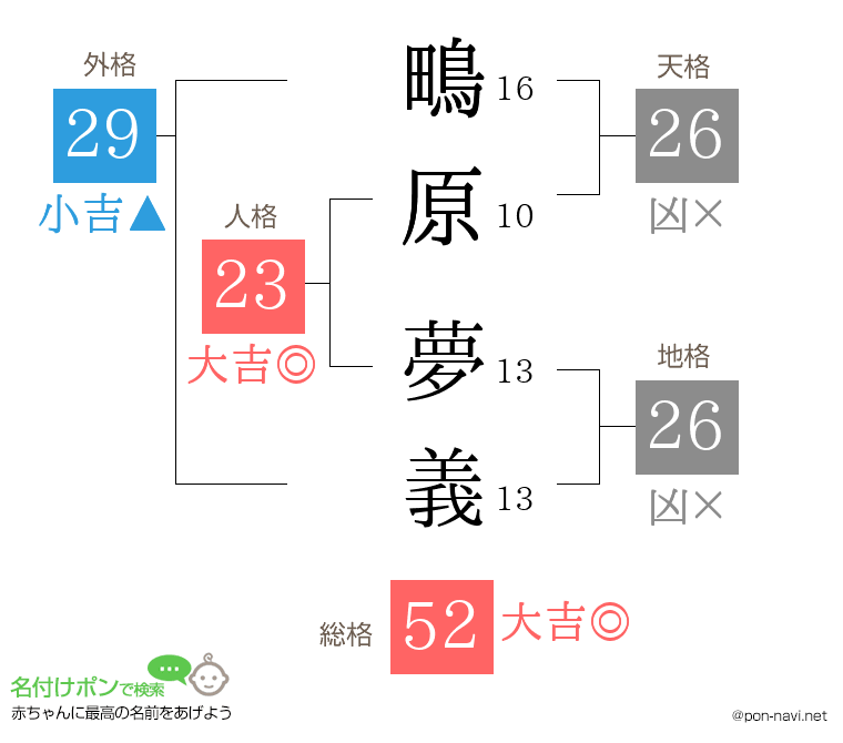 鴫原 夢義さんの姓名判断結果