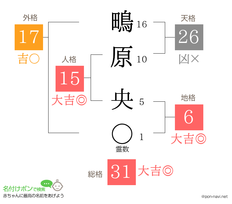 鴫原 央さんの姓名判断結果