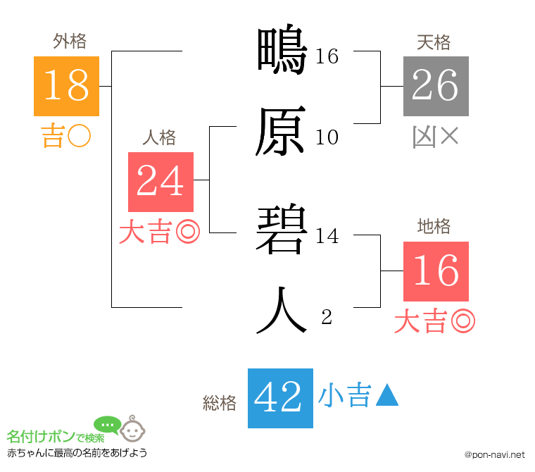 鴫原 碧人さんの姓名判断結果