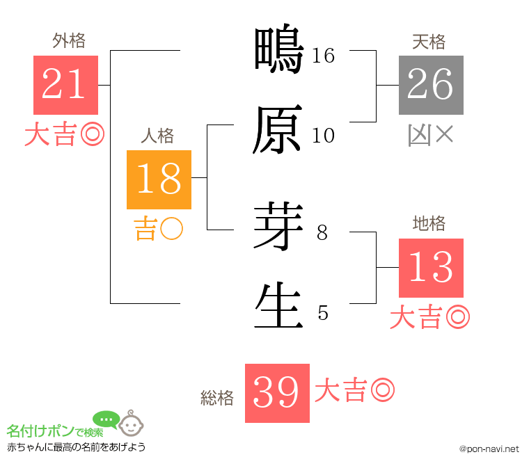 鴫原 芽生さんの姓名判断結果