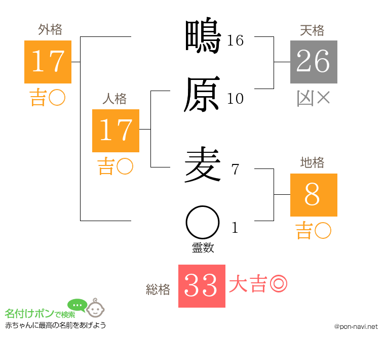 鴫原 麦さんの姓名判断結果