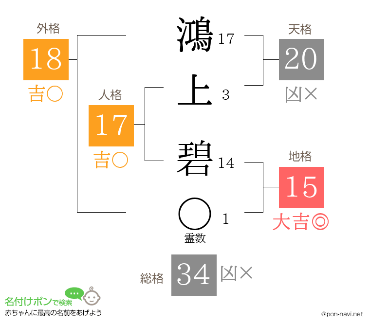 鴻上 碧さんの姓名判断結果